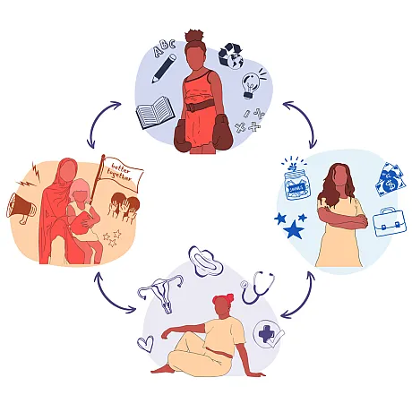 Illustrasjon av theory of change